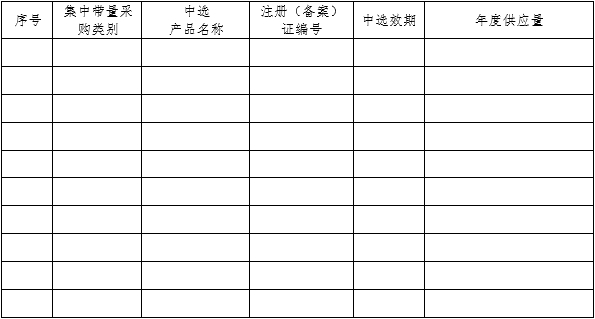 醫療器械質量管理體系年度自查報告編寫指南（2022年第13號）(圖22)