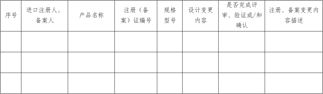 醫療器械質量管理體系年度自查報告編寫指南（2022年第13號）(圖27)