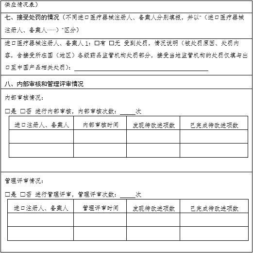 醫療器械質量管理體系年度自查報告編寫指南（2022年第13號）(圖25)