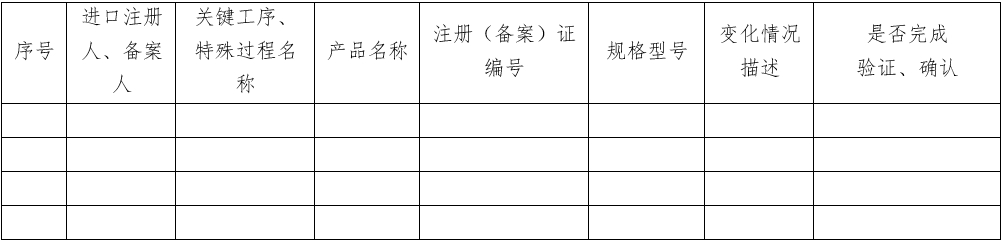 醫療器械質量管理體系年度自查報告編寫指南（2022年第13號）(圖29)