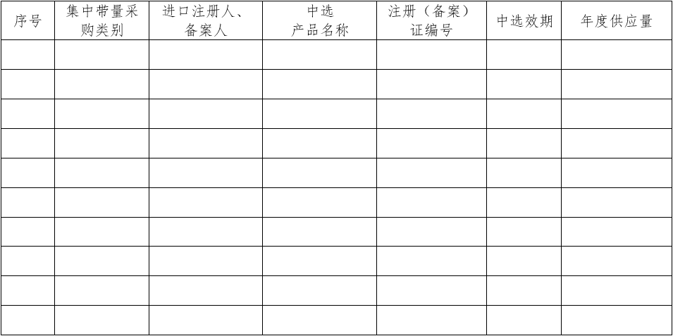 醫療器械質量管理體系年度自查報告編寫指南（2022年第13號）(圖33)