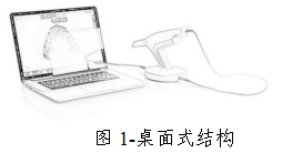 口腔數字印模儀注冊技術審查指導原則（2019年第37號）(圖1)