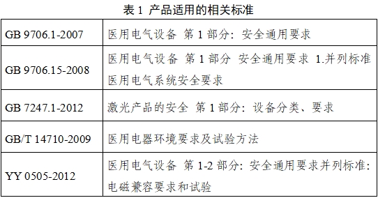 口腔數字印模儀注冊技術審查指導原則（2019年第37號）(圖3)