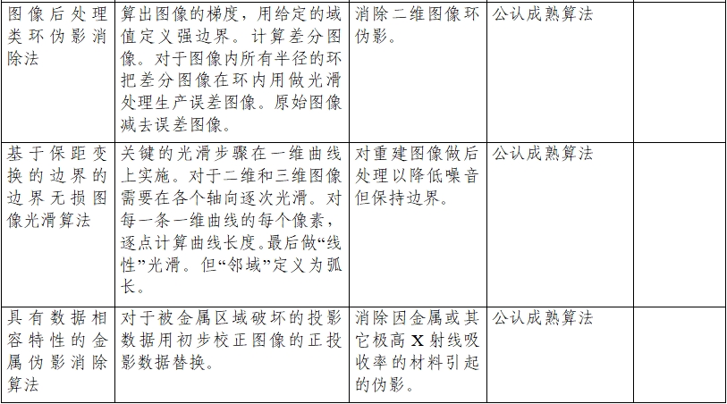 正電子發射/X射線計算機斷層成像系統注冊技術審查指導原則（2020年第13號）(圖18)