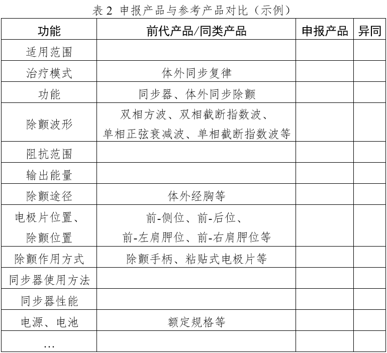 體外同步復律產品注冊技術審查指導原則（2020年第42號）(圖2)