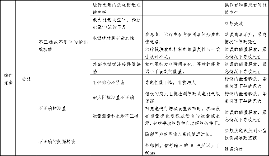 體外同步復律產品注冊技術審查指導原則（2020年第42號）(圖9)