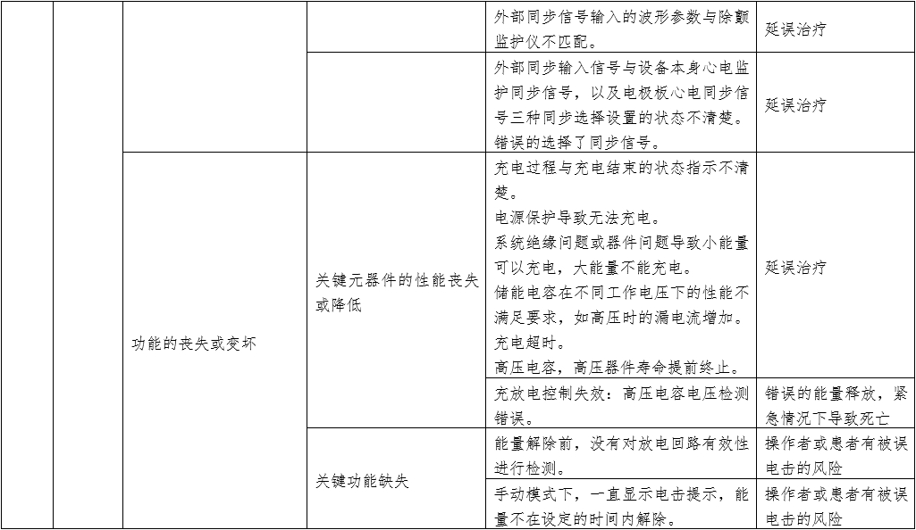 體外同步復律產品注冊技術審查指導原則（2020年第42號）(圖10)
