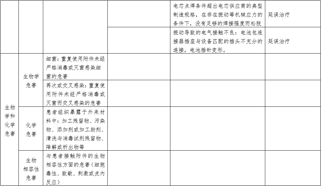 體外同步復律產品注冊技術審查指導原則（2020年第42號）(圖8)