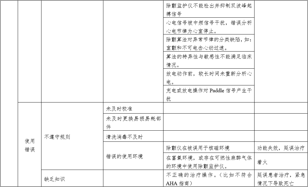 體外同步復律產品注冊技術審查指導原則（2020年第42號）(圖12)