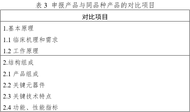 體外同步復律產品注冊技術審查指導原則（2020年第42號）(圖15)