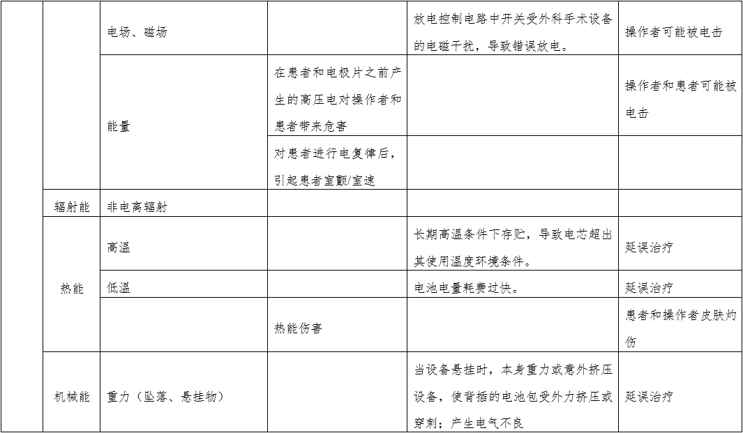 體外經皮起搏產品注冊技術審查指導原則（2020年第42號）(圖5)