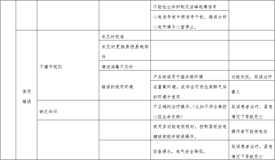 體外經皮起搏產品注冊技術審查指導原則（2020年第42號）(圖10)