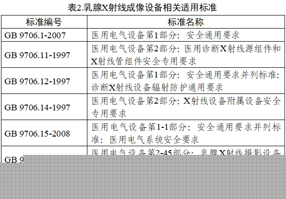 乳腺X射線系統注冊技術審查指導原則（2021年第42號）(圖3)