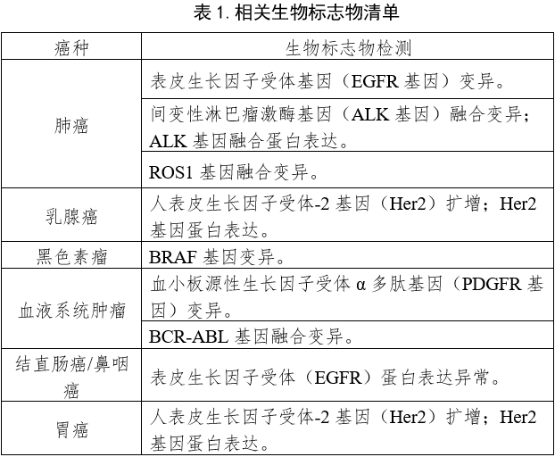 抗腫瘤藥物的非原研伴隨診斷試劑臨床試驗注冊審查指導原則（2021年第95號）(圖1)