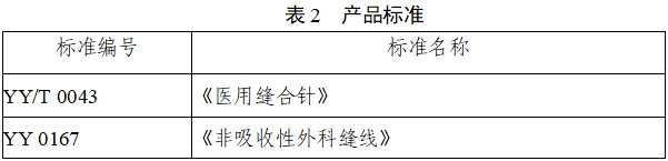 非吸收性外科縫線注冊審查指導原則（2022年第41號）(圖2)