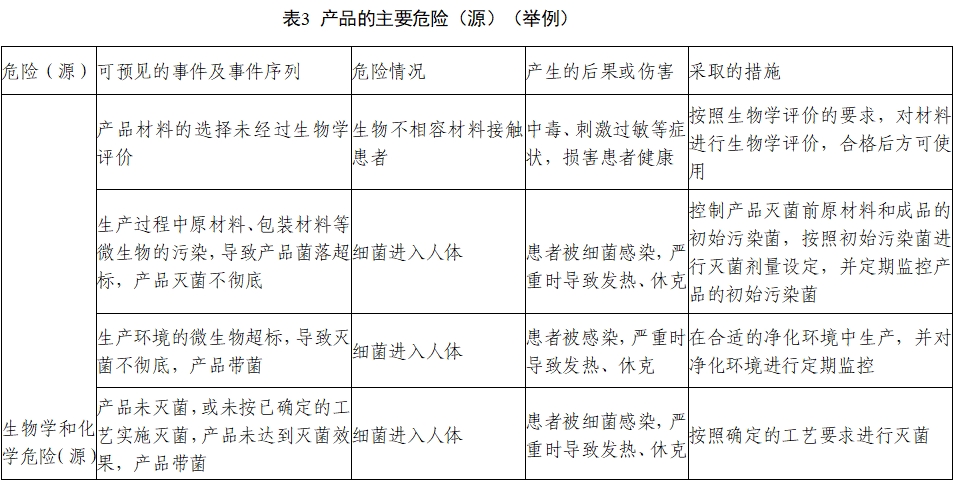 非吸收性外科縫線注冊審查指導原則（2022年第41號）(圖3)