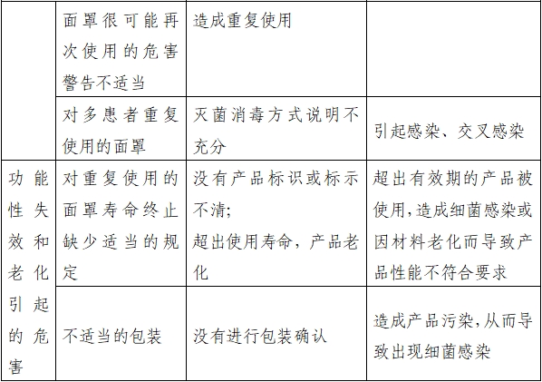 持續正壓通氣用面罩、口罩、鼻罩注冊審查指導原則（2022年第41號）(圖7)