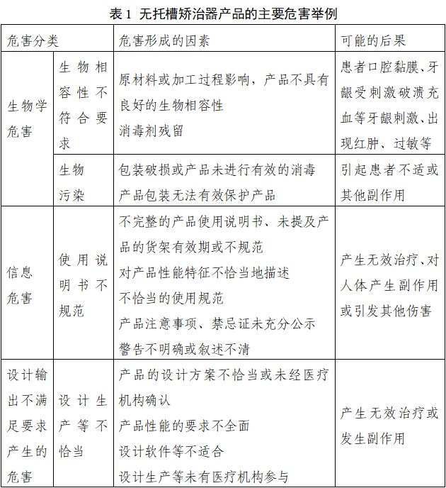 無托槽矯治器注冊審查指導原則（2022年第41號）(圖2)