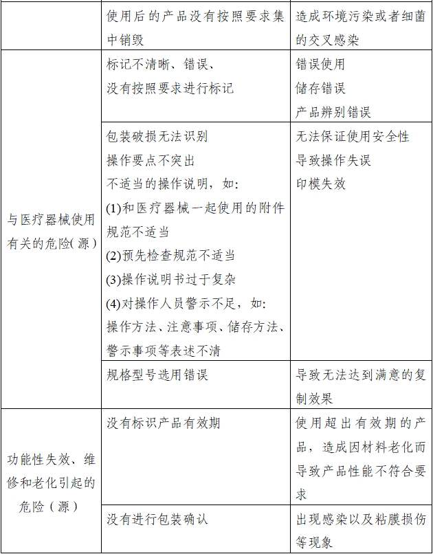 口腔印模材料注冊(cè)審查指導(dǎo)原則（2022年第41號(hào)）(圖2)
