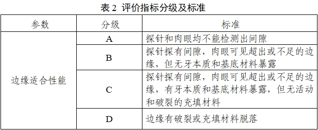 口腔印模材料注冊(cè)審查指導(dǎo)原則（2022年第41號(hào)）(圖3)