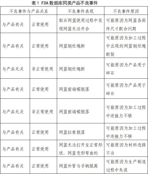 取石網(wǎng)籃注冊(cè)審查指導(dǎo)原則（2022年第41號(hào)）(圖3)