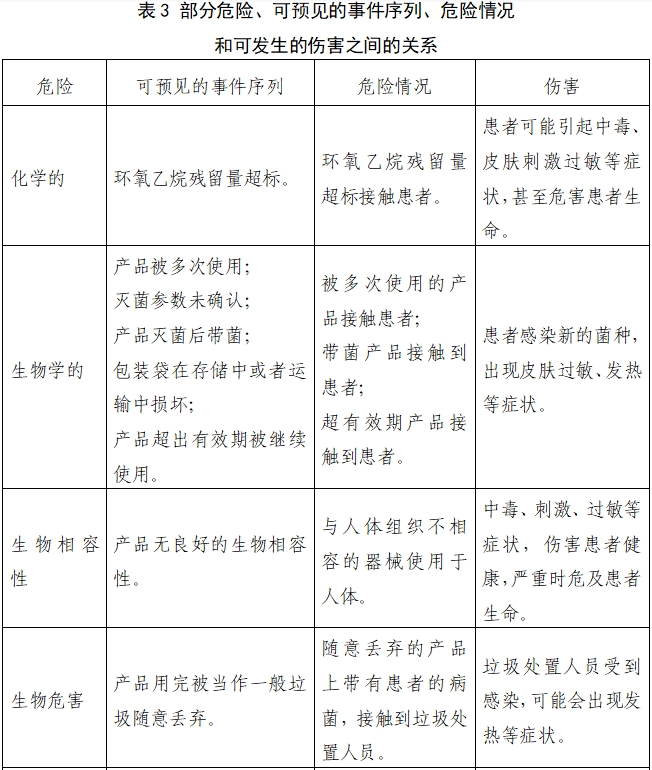 取石網(wǎng)籃注冊(cè)審查指導(dǎo)原則（2022年第41號(hào)）(圖6)