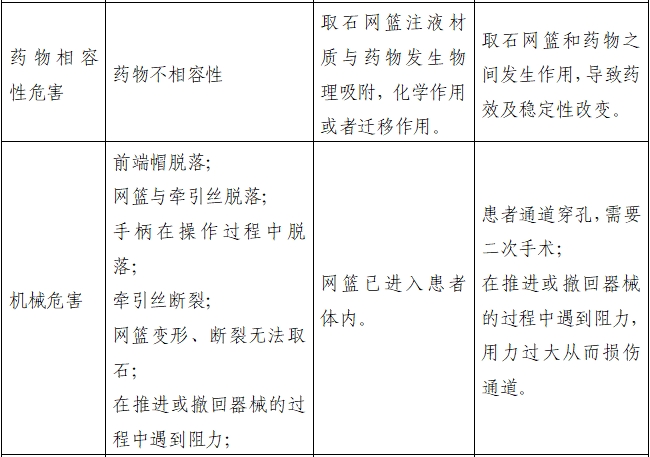 取石網(wǎng)籃注冊(cè)審查指導(dǎo)原則（2022年第41號(hào)）(圖7)