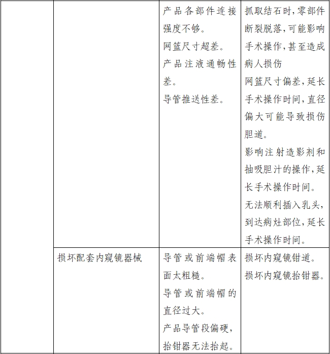 取石網(wǎng)籃注冊(cè)審查指導(dǎo)原則（2022年第41號(hào)）(圖9)