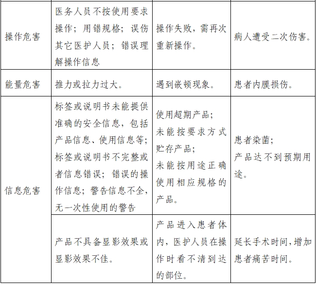 取石網(wǎng)籃注冊(cè)審查指導(dǎo)原則（2022年第41號(hào)）(圖10)