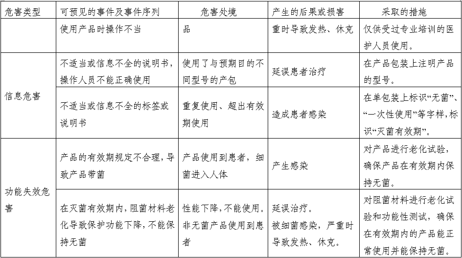 一次性使用產包產品注冊審查指導原則（2022年第41號）(圖4)