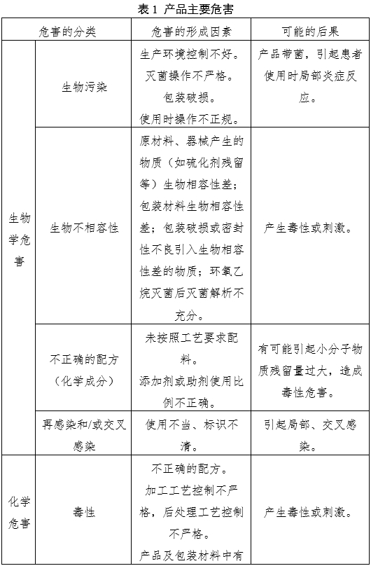 輸尿管支架注冊審查指導原則（2022年第41號）(圖2)