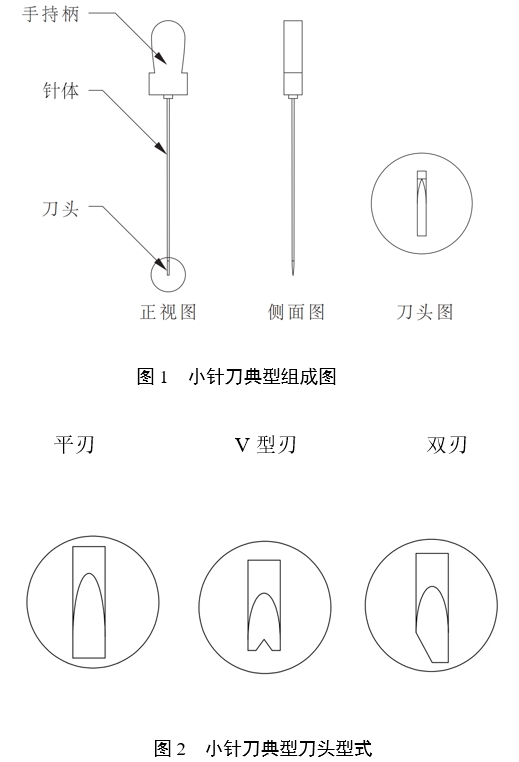 小針刀產(chǎn)品注冊審查指導原則（2022年第43號）(圖1)