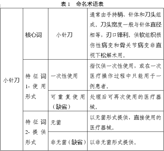 小針刀產(chǎn)品注冊審查指導原則（2022年第43號）(圖2)
