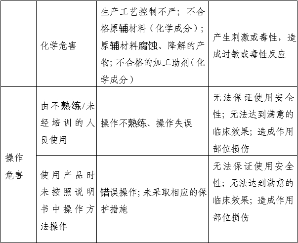 小針刀產(chǎn)品注冊審查指導原則（2022年第43號）(圖4)