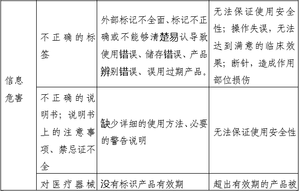 小針刀產(chǎn)品注冊審查指導原則（2022年第43號）(圖5)