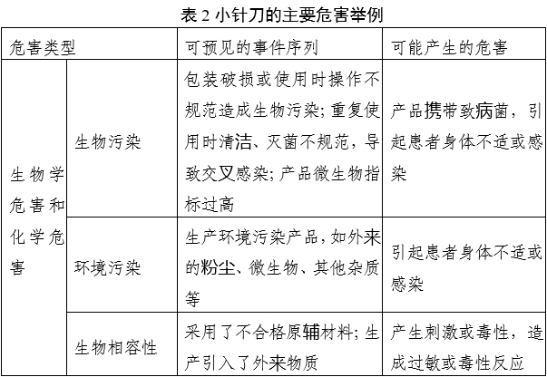 小針刀產(chǎn)品注冊審查指導原則（2022年第43號）(圖3)