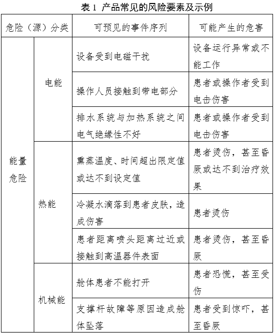 中醫熏蒸治療設備注冊審查指導原則（2022年第43號）(圖3)
