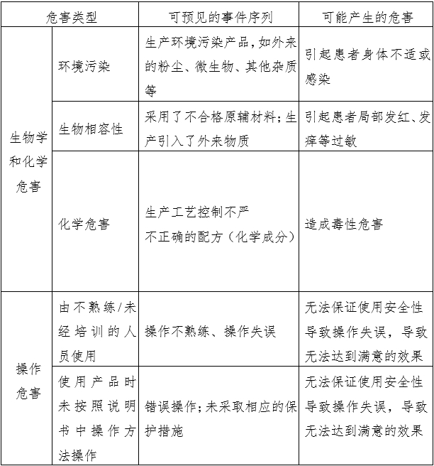 消毒棉片（簽、球）注冊審查指導原則（2022年第43號）(圖1)
