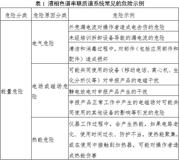 液相色譜串聯質譜系統注冊審查指導原則（2022年第43號）(圖1)