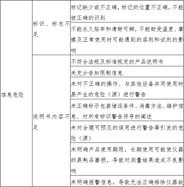 液相色譜串聯質譜系統注冊審查指導原則（2022年第43號）(圖5)