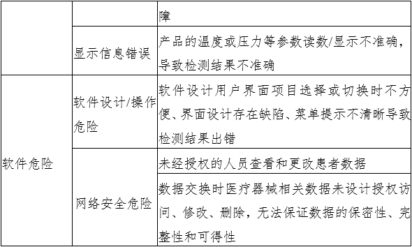 液相色譜串聯質譜系統注冊審查指導原則（2022年第43號）(圖6)
