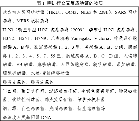 新型冠狀病毒（2019-nCoV）核酸檢測試劑注冊審查指導原則（2023年第2號）(圖1)