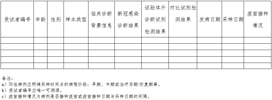 新型冠狀病毒（2019-nCoV）抗體檢測試劑注冊審查指導原則（2023年第2號）(圖2)