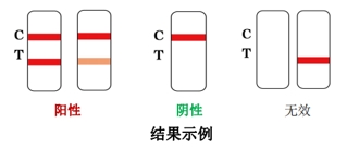 新型冠狀病毒（2019-nCoV）抗原檢測試劑注冊審查指導原則（2023年第2號）(圖2)