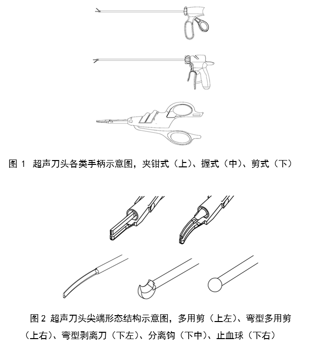 超聲軟組織手術設備注冊審查指導原則（2023年修訂版）（2023年第4號）(圖2)