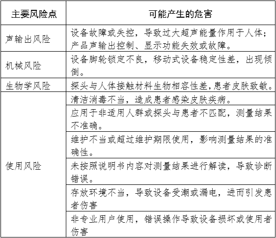 定量剪切波超聲肝臟測量儀注冊審查指導原則（2023年第7號）(圖3)