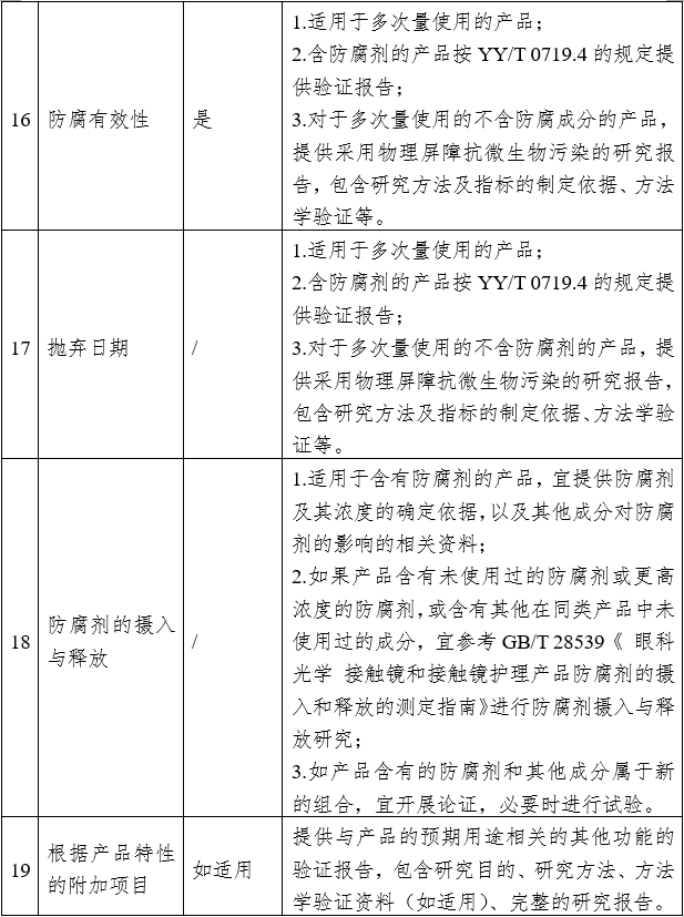 接觸鏡護理產品注冊審查指導原則（2023年修訂版）（2023年第9號）(圖3)