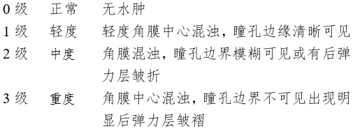 接觸鏡護理產品注冊審查指導原則（2023年修訂版）（2023年第9號）(圖9)