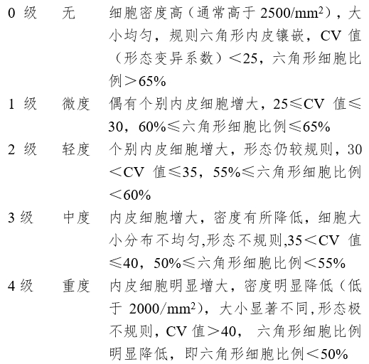 接觸鏡護理產品注冊審查指導原則（2023年修訂版）（2023年第9號）(圖11)