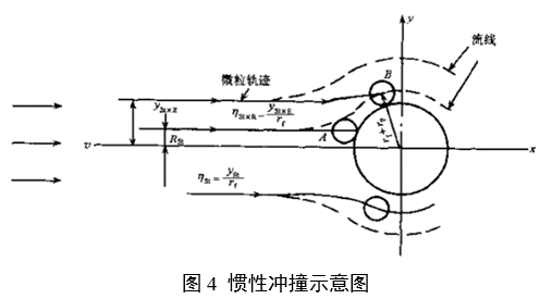 呼吸系統過濾器注冊審查指導原則（2023年第22號）(圖3)